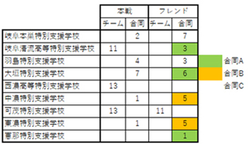 トーナメント表